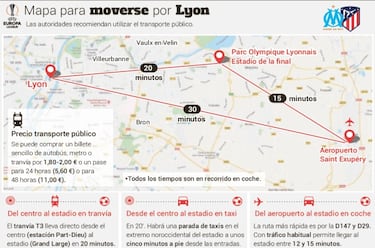 Consejos para los 10.500 atléticos que van a Lyon