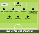 La Gazzetta pick their combined Juventus and Real Madrid best XI