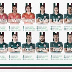 Lista de jugadores de la Selección mexicana para el Mundial 2018