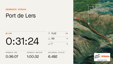 El dato Strava: Leemreize manda en Lers y Bardet en el duro Mur de P¨¦gu¨¨re