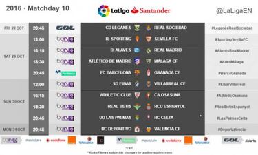 Matchday 10 times confirmed: Alavés-Madrid, Atlético-Málaga and Barcelona-Granada (29/10)