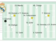 Posible once del Real Madrid contra el Manchester City.