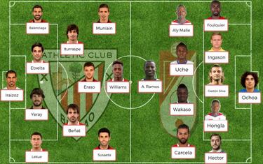 Posibles onces para la jornada 24 de la Liga Santander