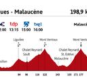 Tour de Francia 2021 hoy, etapa 11: perfil y recorrido
