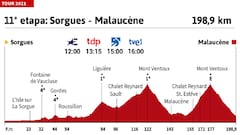 Tour de Francia 2021 hoy, etapa 11: perfil y recorrido