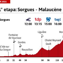 Tour de Francia 2021 hoy, etapa 11: perfil y recorrido