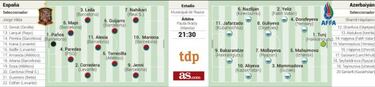De Riazor a la Eurocopa