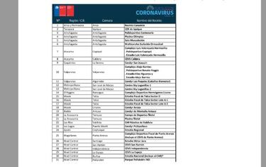 La medida que tomó el Mindep sobre los 31 recintos deportivos