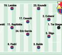 Posible once del Barça en Vila-real: Flick medita una sorpresa