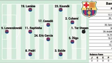 Posible once del Barça en Vila-real: Flick medita una sorpresa