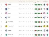 Clasificación de la Champions League 2025/2026, en directo: jornada 6ª ahora en vivo