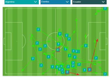 De Paul da un golpe en la mesa