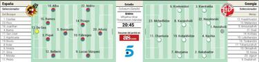 Llega De Gea a la Selección y esta vez es para quedarse