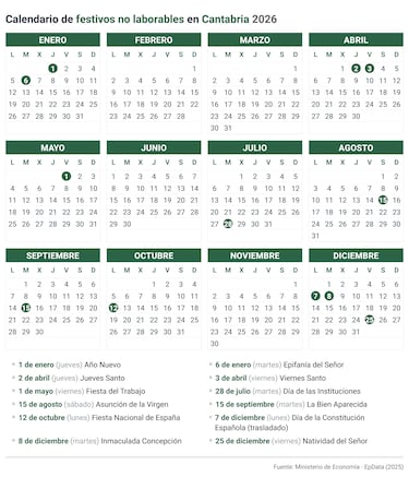 Calendario laboral en España en 2026: festivos, puentes y qué día hay fiesta en cada comunidad