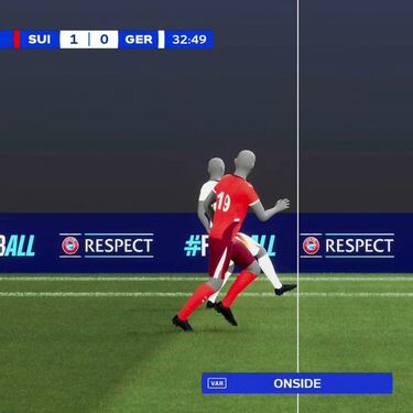 La Euro y la Copa América desatan los memes más ingeniosos