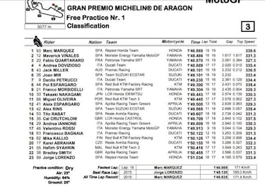 Órdago de Márquez nada más empezar en Alcañiz