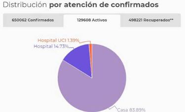 Mapa de casos y muertes por coronavirus por departamentos en Colombia: hoy, 5 de septiembre