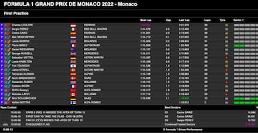 En casa de Leclerc hay cuatro pilotos que aspiran a la pole