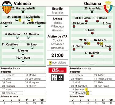 Dos equipos con un ojo en el VAR y otro puesto en la clasificación