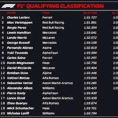 Resultados F1: parrilla de salida del GP de Francia