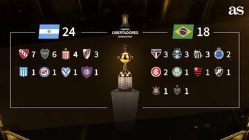 Duelo argentino-brasileño en las 'semis' de la Copa Libertadores