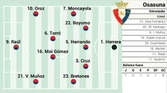 Alineación posible de Osasuna contra el Mallorca en LaLiga EA Sports
