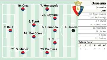 Campito de Osasuna ante el Mallorca