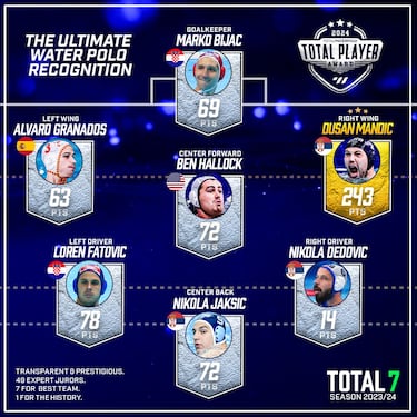 Bea Ortiz, jugadora total de 2024