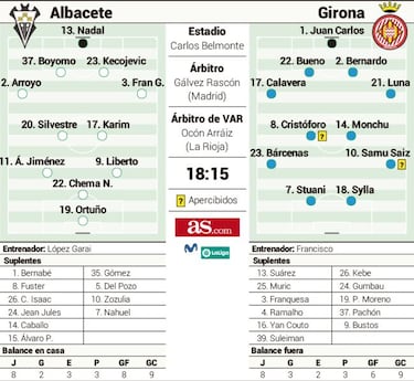 El Girona quiere presentar candidatura al playoff