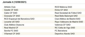 LaLiga Santander 2021-2022, jornada a jornada