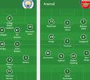 Onces del City - Arsenal