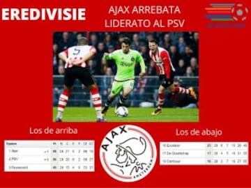 ¡Ajax se 'come' al PSV! Resumen de las ligas de fútbol del mundo