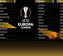 Así quedan los bombos en el sorteo de la Europa League