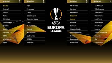Así quedan los bombos en el sorteo de la Europa League
