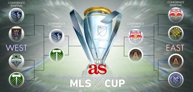 As¨ª se jugar¨¢n las finales de Conferencia de la MLS