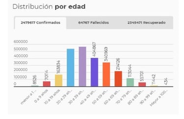 Mapa de casos y muertes por coronavirus por departamentos en Colombia: hoy, 8 de abril