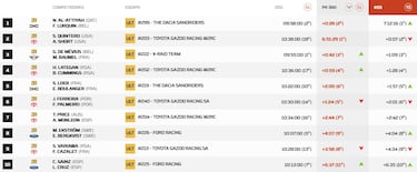 Sainz pincha y cambia la partida