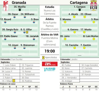 Duelo en Los Cármenes con necesidades opuestas