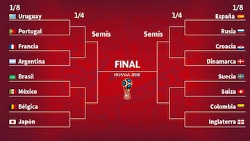 Así se jugarán los Octavos de Final del Mundial 2018