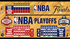 Así están los ‘playoffs’ de la NBA: resultados y próximos partidos de las finales de Este y Oeste
