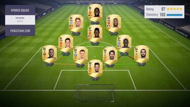 FIFA 19: ¿cómo funciona el sistema de química en FUT?