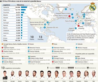 Lopetegui se queda sin 13 jugadores por el Virus FIFA