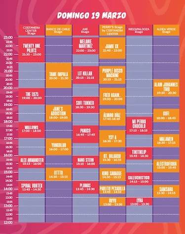Lollapalooza Chile 2023: artistas confirmados y qué se sabe