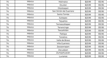 Gas LP, CDMX y EDOMEX: Precios más caros para la cuarta semana de mayo del 22 al 28