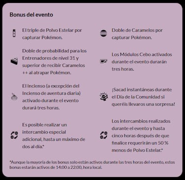 Día de la Comunidad de Noibat en Pokémon GO: fecha, horarios, y cómo participar