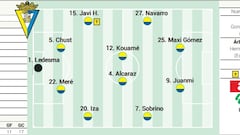 Posible alineación del Cádiz contra el Atlético.