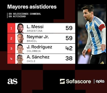 James, en el Olimpo de los asistidores Conmebol