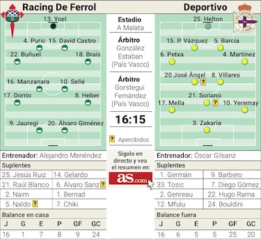 Un derbi en A Malata con algo que ganar, más que perder