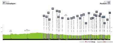París-Roubaix 2023: perfil, recorrido, participantes y favoritos