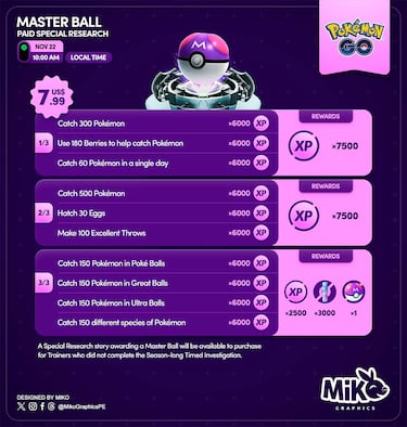 How to get a new Master Ball in Pokémon GO if you missed the Timed Investigation